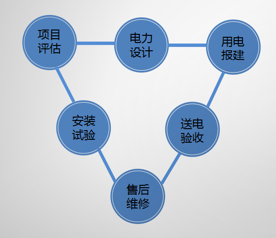 服務(wù)承諾